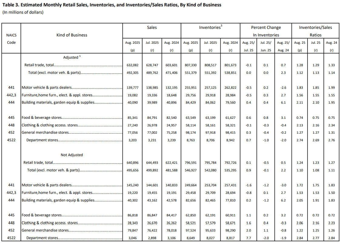 【匯金油整理】哈塞特有望競選主席,降息預期再推高