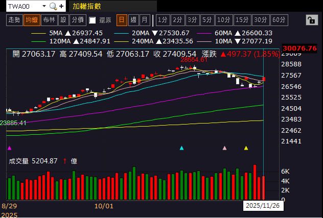 台灣提升國防預算,反制系統成新寵!