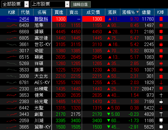 台灣提升國防預算,反制系統成新寵!