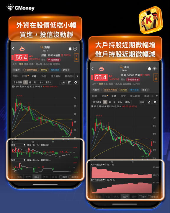 賴清德喊追加 1.25 兆,12檔概念股強勢表態