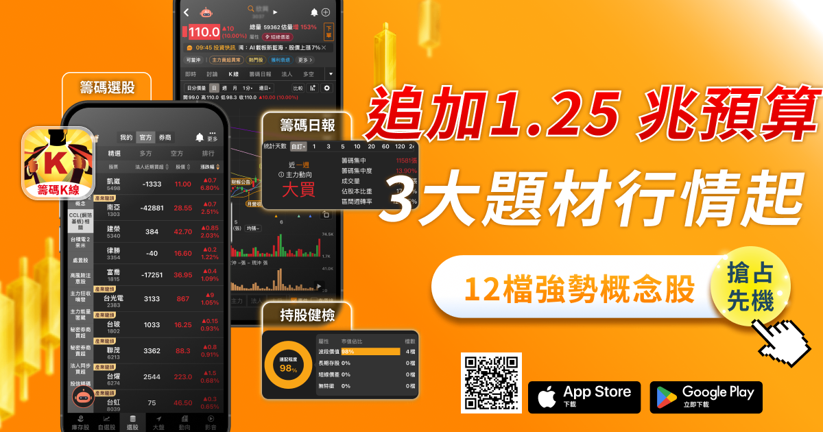 賴清德喊追加 1.25 兆,12檔概念股強勢表態