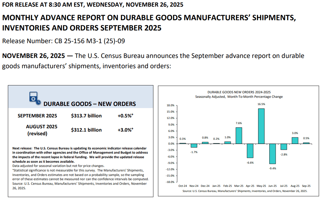 【匯金油整理】褐皮書：「約半數地區表示勞動力需求疲軟。」