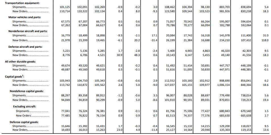 【匯金油整理】褐皮書：「約半數地區表示勞動力需求疲軟。」