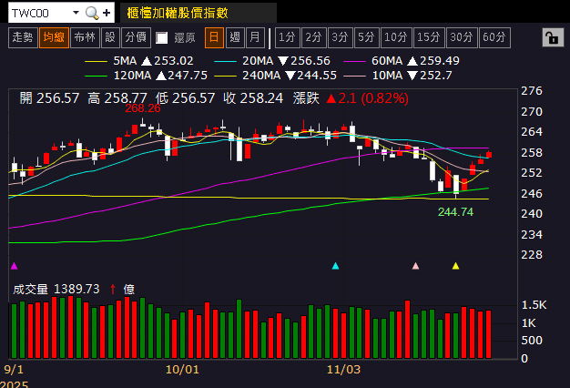 玻纖、銅箔一條龍全吃,全面調漲產品報價!