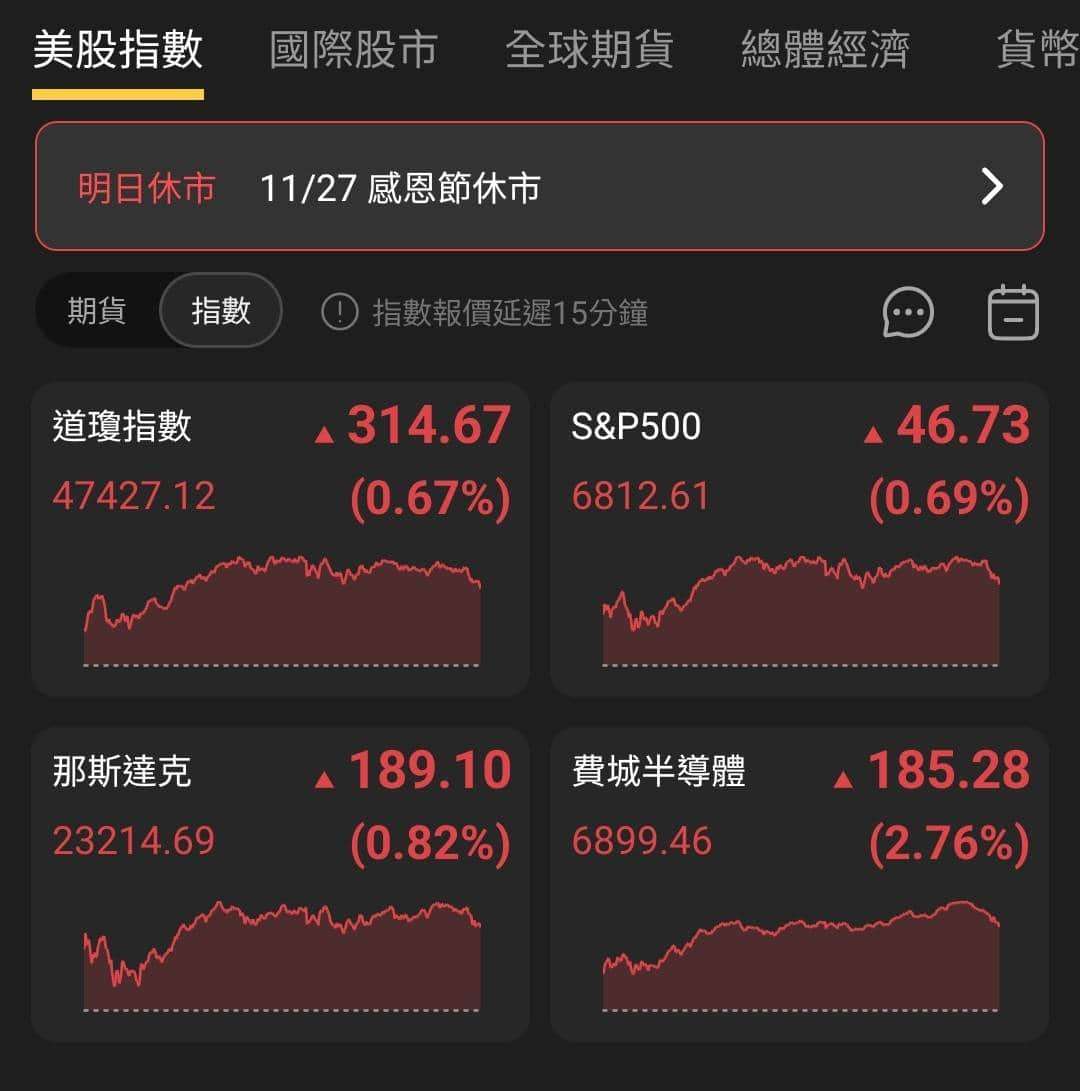 【匯金油整理】褐皮書：「約半數地區表示勞動力需求疲軟。」