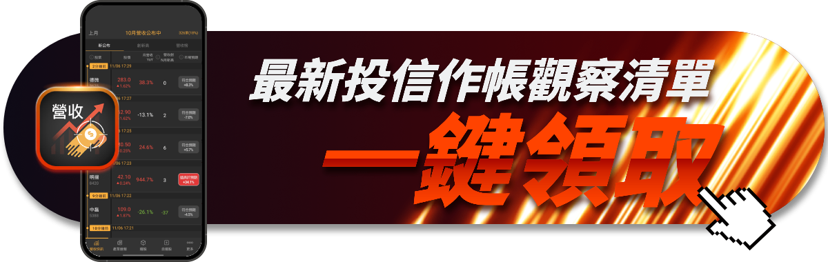 年底作帳行情將至!這10檔投信持股比例大增!【附清單】