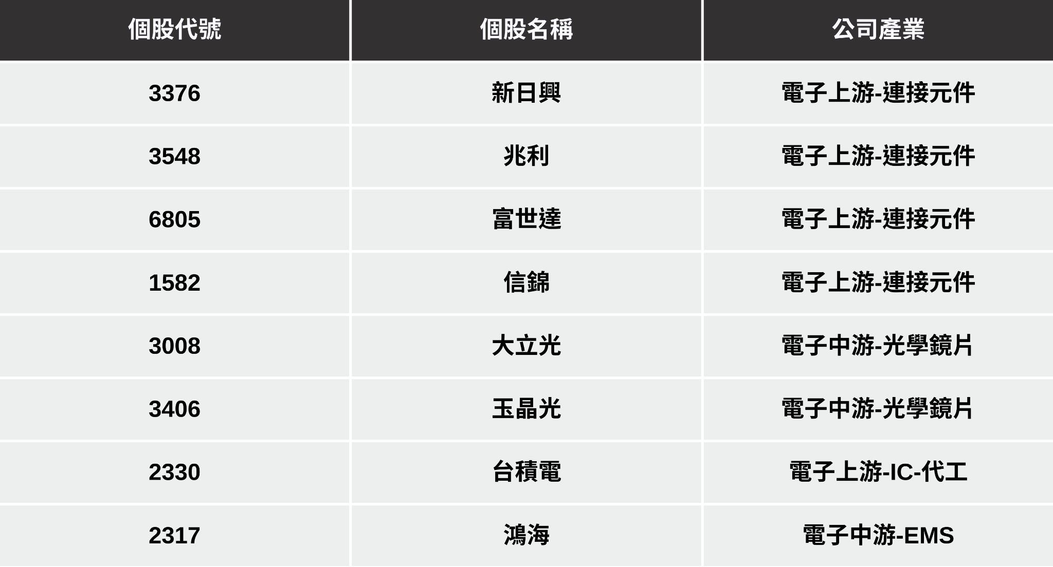 【最新消息】蘋果摺疊機新進展，「8檔概念股」有望受惠？