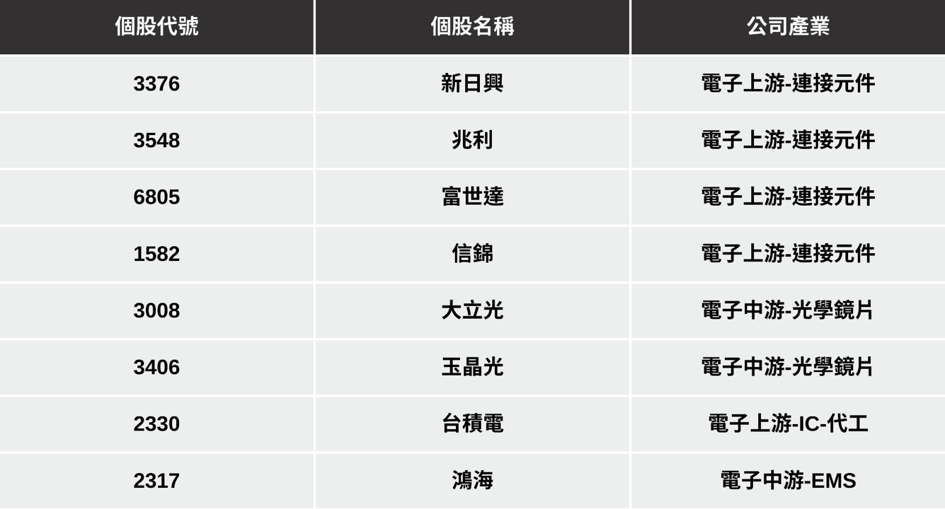 【最新消息】蘋果摺疊機新進展，「8檔概念股」有望受惠？
