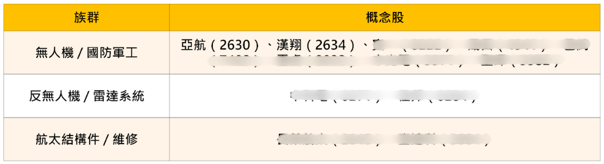 賴清德喊追加 1.25 兆,12檔概念股強勢表態