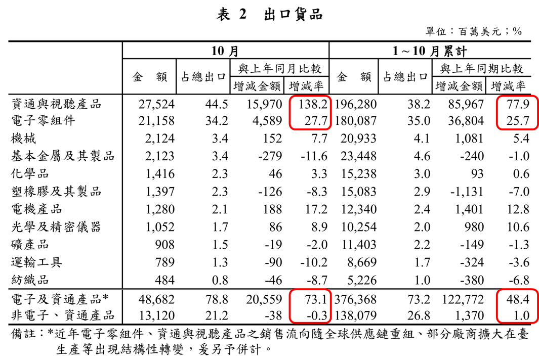 一張含有 文字, 數字, 螢幕擷取畫面, 字型 的圖片

AI 產生的內容可能不正確。