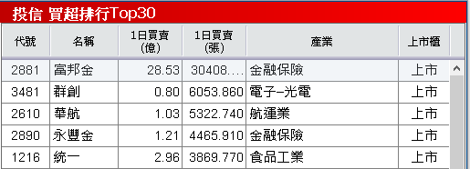 玻纖、銅箔一條龍全吃,全面調漲產品報價!