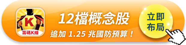 賴清德喊追加 1.25 兆,12檔概念股強勢表態