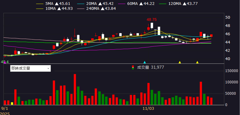 玻纖、銅箔一條龍全吃,全面調漲產品報價!