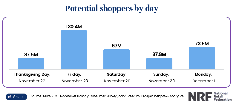【匯金油整理】褐皮書：「約半數地區表示勞動力需求疲軟。」