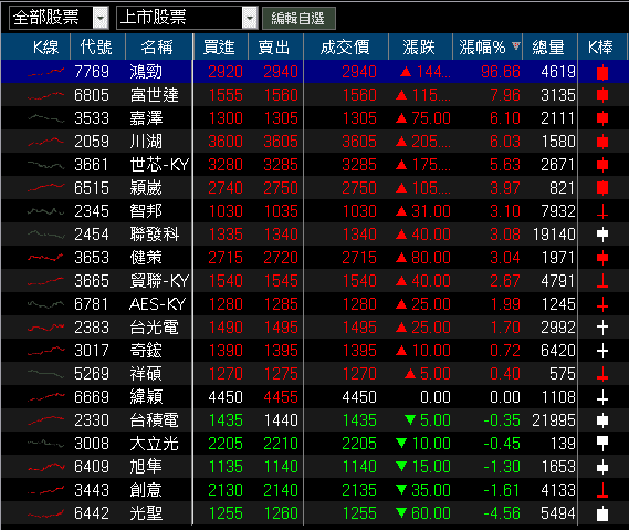 玻纖、銅箔一條龍全吃,全面調漲產品報價!
