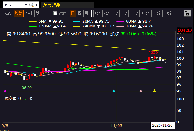 【匯金油整理】褐皮書：「約半數地區表示勞動力需求疲軟。」