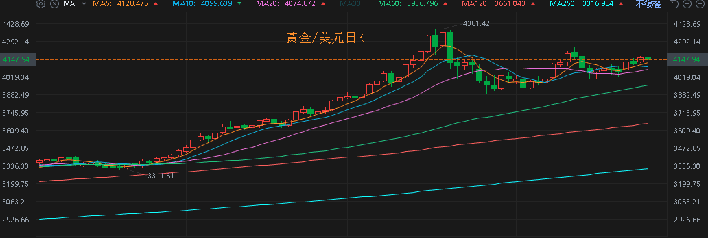 【匯金油整理】褐皮書：「約半數地區表示勞動力需求疲軟。」