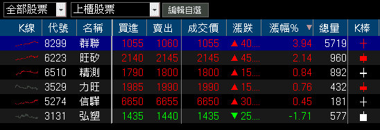 玻纖、銅箔一條龍全吃,全面調漲產品報價!