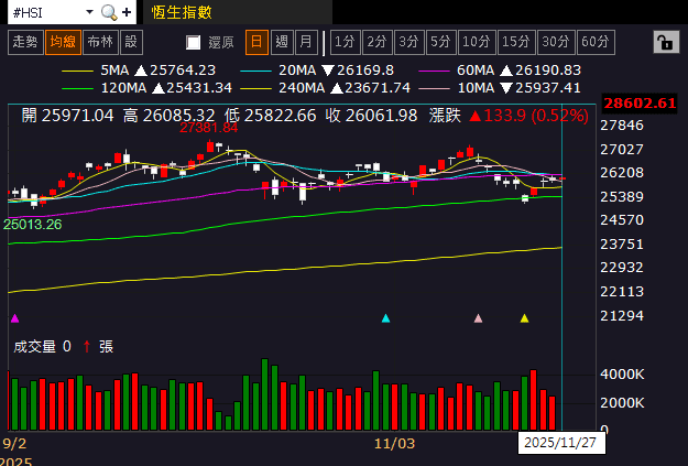 【匯金油整理】褐皮書：「約半數地區表示勞動力需求疲軟。」