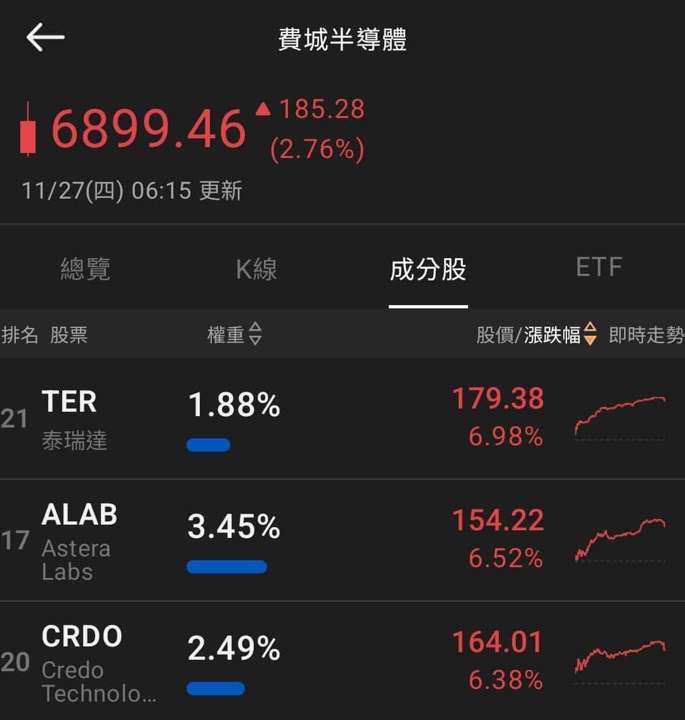 【匯金油整理】褐皮書:「約半數地區表示勞動力需求疲軟。」