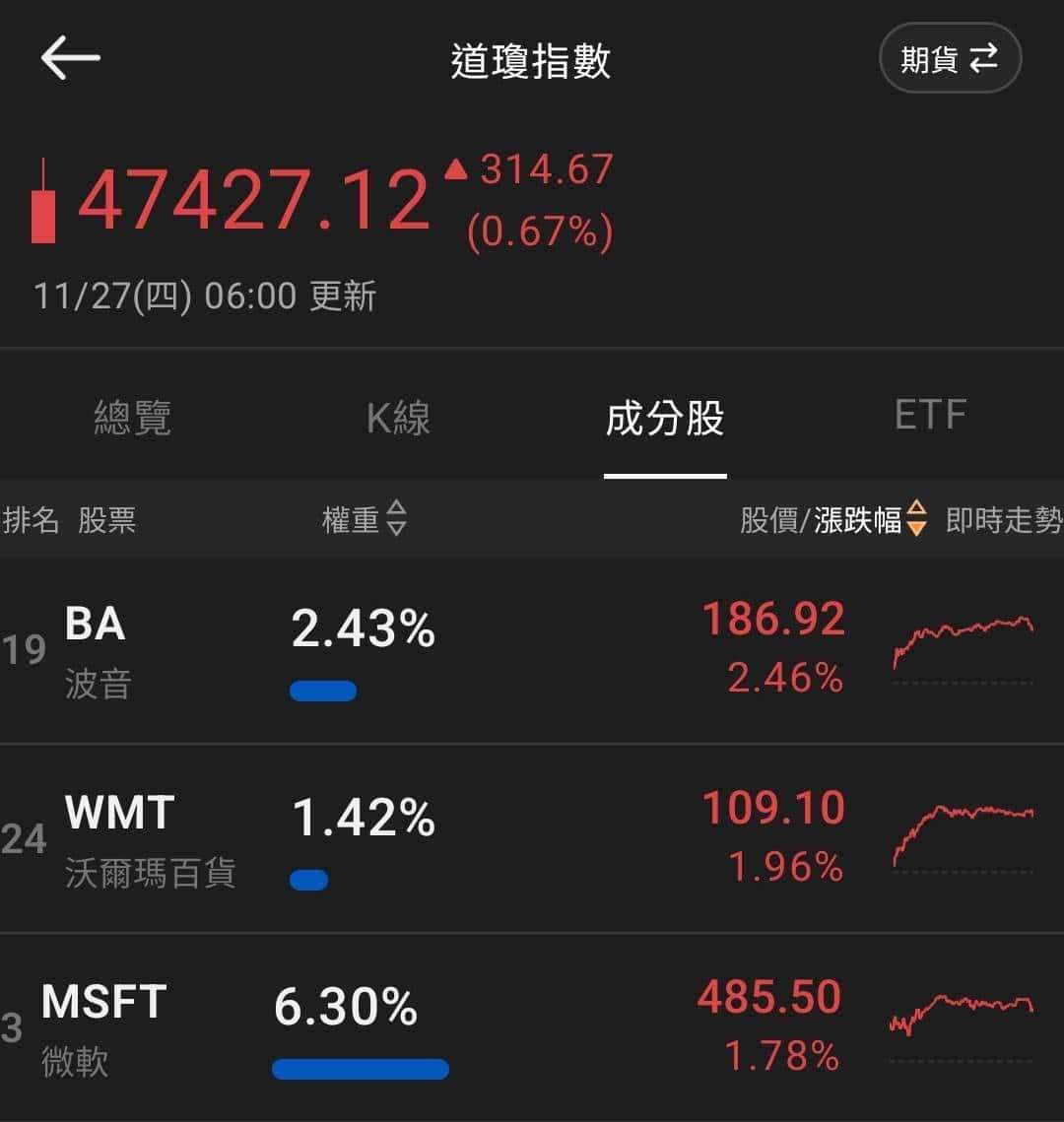 【匯金油整理】褐皮書：「約半數地區表示勞動力需求疲軟。」