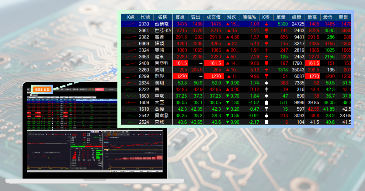 【最新消息】PCB上游材料喊漲，「10檔概念股」再度上攻！