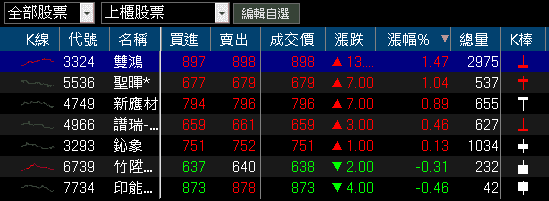 玻纖、銅箔一條龍全吃,全面調漲產品報價!