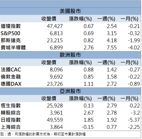 輝達CPO合作夥伴！波若威(3163)量價齊揚衝漲停！