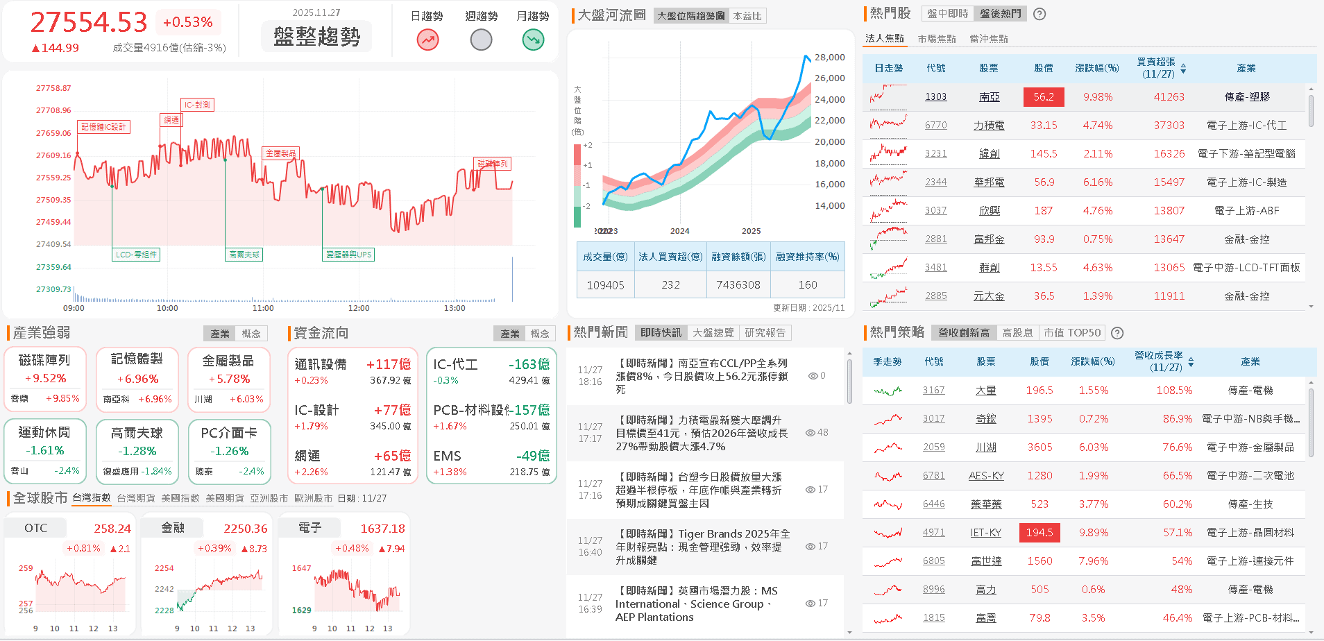 玻纖、銅箔一條龍全吃,全面調漲產品報價!