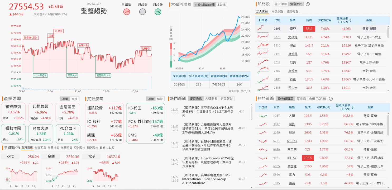 玻纖、銅箔一條龍全吃,全面調漲產品報價!