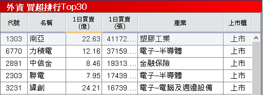 玻纖、銅箔一條龍全吃,全面調漲產品報價!