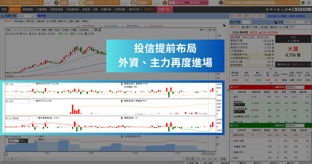 【強勢股解析】EPS 5.19元創新高，「PCB廠」連飆3漲停！