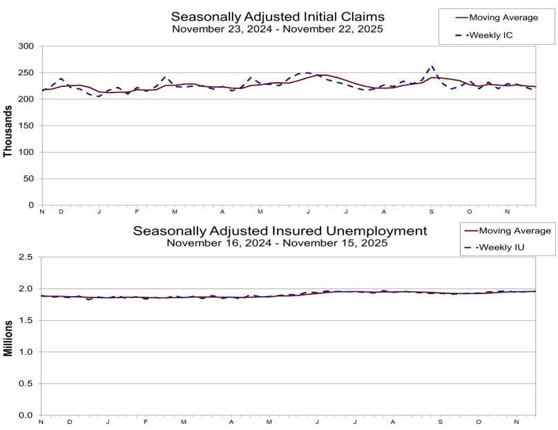 【匯金油整理】褐皮書：「約半數地區表示勞動力需求疲軟。」