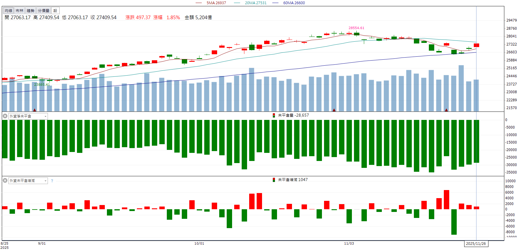 輝達CPO合作夥伴！波若威(3163)量價齊揚衝漲停！