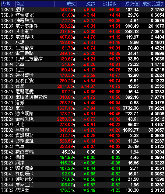 玻纖、銅箔一條龍全吃,全面調漲產品報價!
