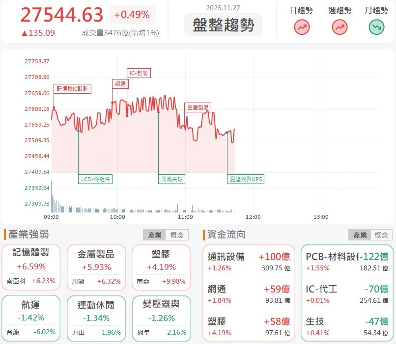 矽光子、軍工題材雙吃,IET-KY股價攻歷史新高!