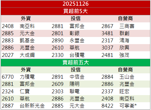 輝達CPO合作夥伴！波若威(3163)量價齊揚衝漲停！
