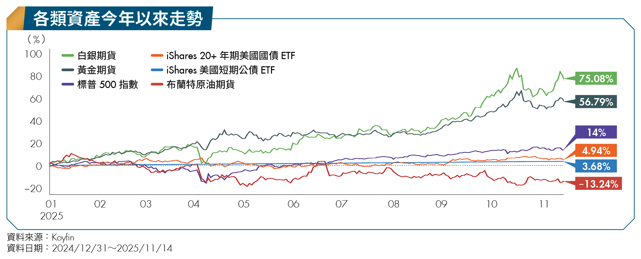 AI時代全球股市K型分化！3大高手帶你贏戰2026 掌握獲利節奏