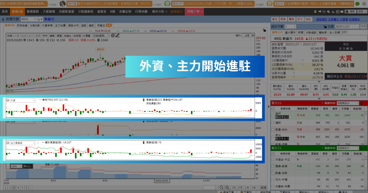 【強勢股解析】BBU訂單暢旺，「電池廠」連飆2漲停！