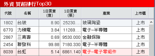 毛利率創 12 季高,Q4 送樣 AI 伺服器產品!