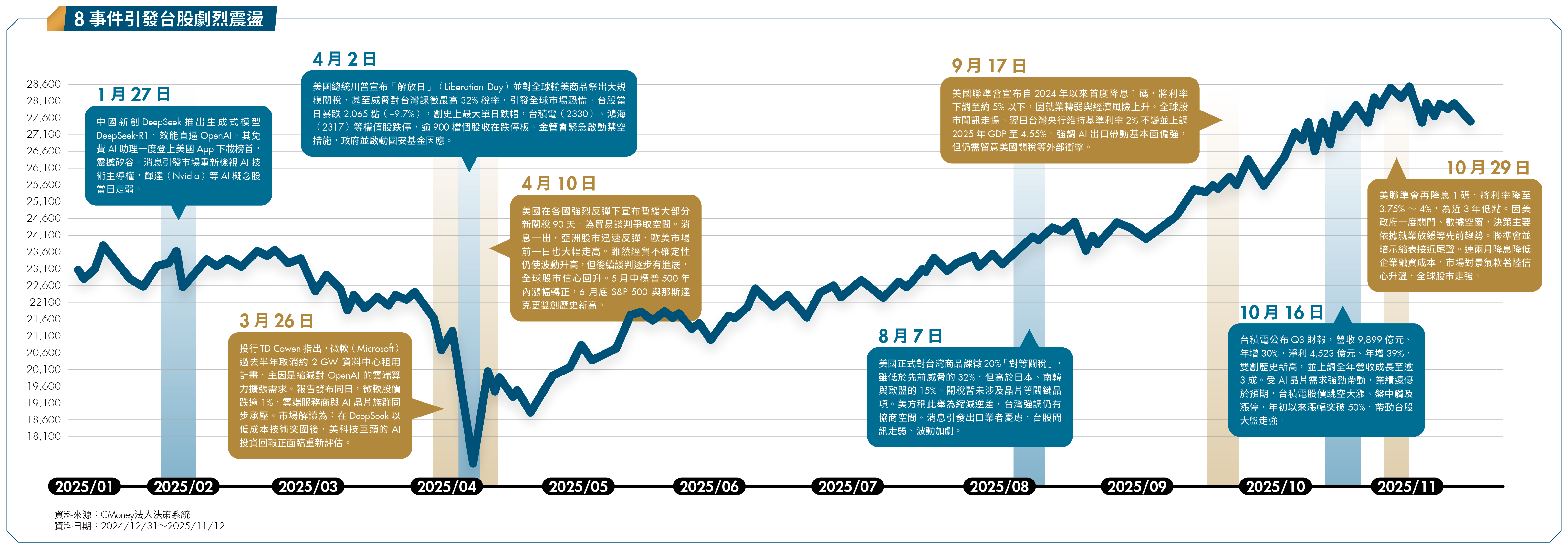 AI時代全球股市K型分化！3大高手帶你贏戰2026 掌握獲利節奏