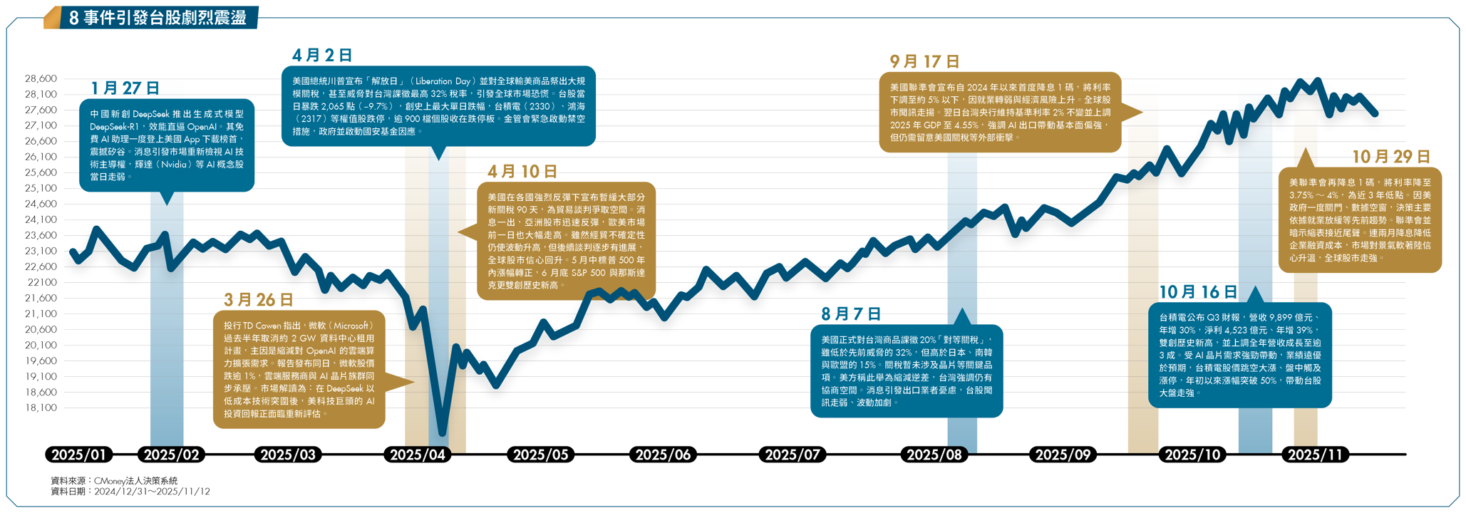 AI時代全球股市K型分化！3大高手帶你贏戰2026 掌握獲利節奏