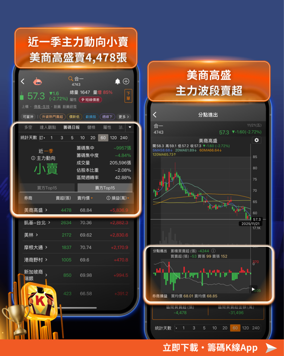 注意!「這10檔」必跌股,近4年必跌8%以上...