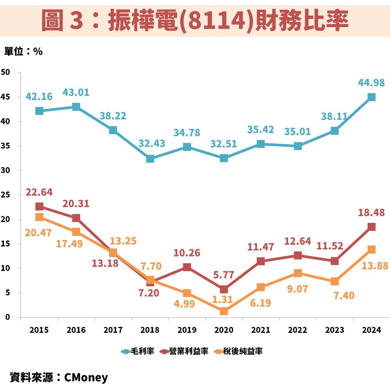 振樺電(8114)受惠 AI 晶片測試需求爆發  EPS 接連創高！