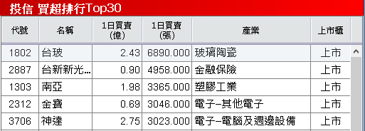毛利率創 12 季高,Q4 送樣 AI 伺服器產品!