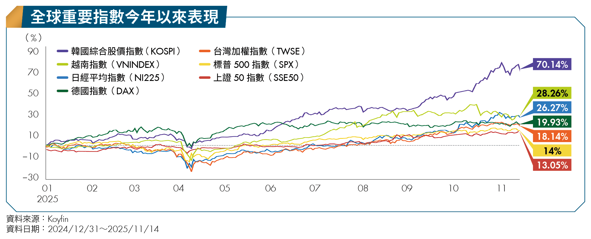 AI時代全球股市K型分化！3大高手帶你贏戰2026 掌握獲利節奏