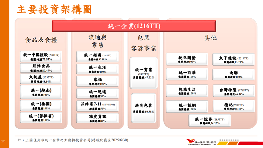 統一(1216) Q3 營運維持穩健,多元業務布局引領未來成長!