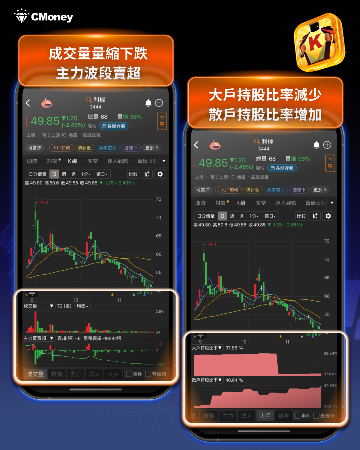 ETF籌碼月報】11月官股大買0050，外資、自營商大賣0050達816億-CMoney官方| CMoney投資網誌