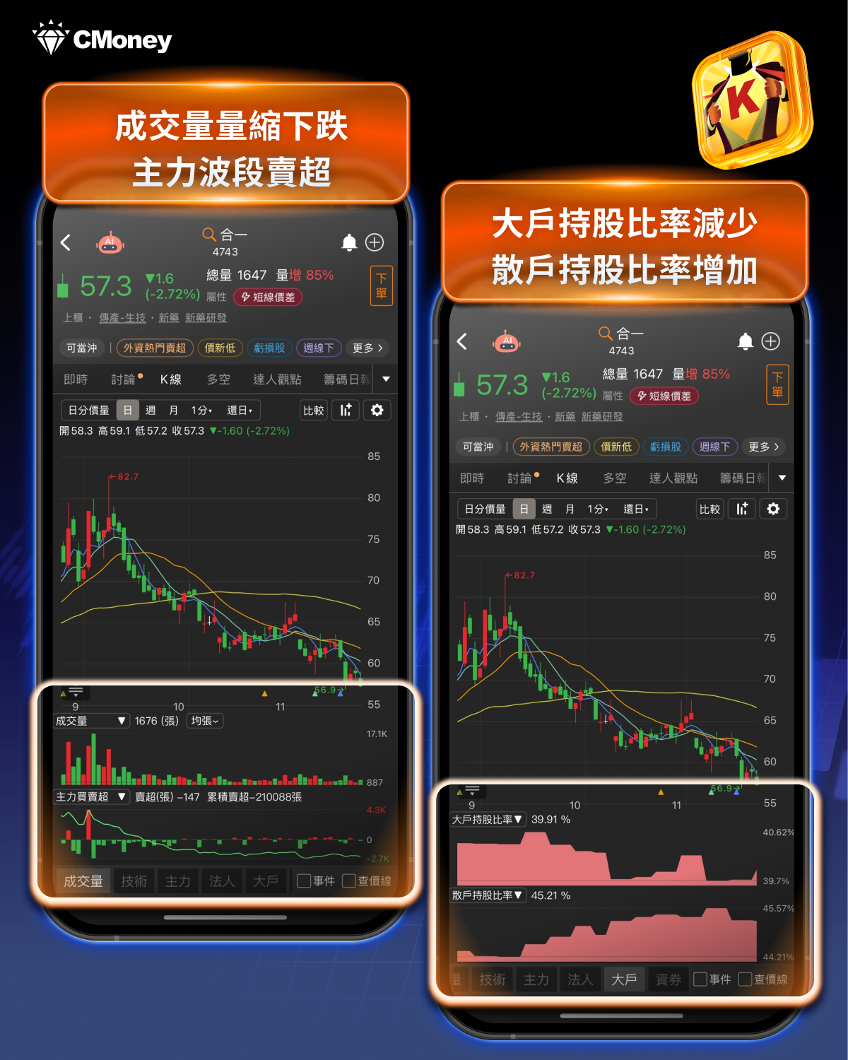 注意！「這10檔」必跌股，近4年必跌8％以上...-CMoney官方| CMoney投資網誌