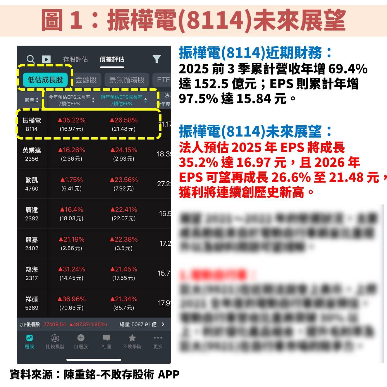 振樺電(8114)受惠 AI 晶片測試需求爆發  EPS 接連創高！